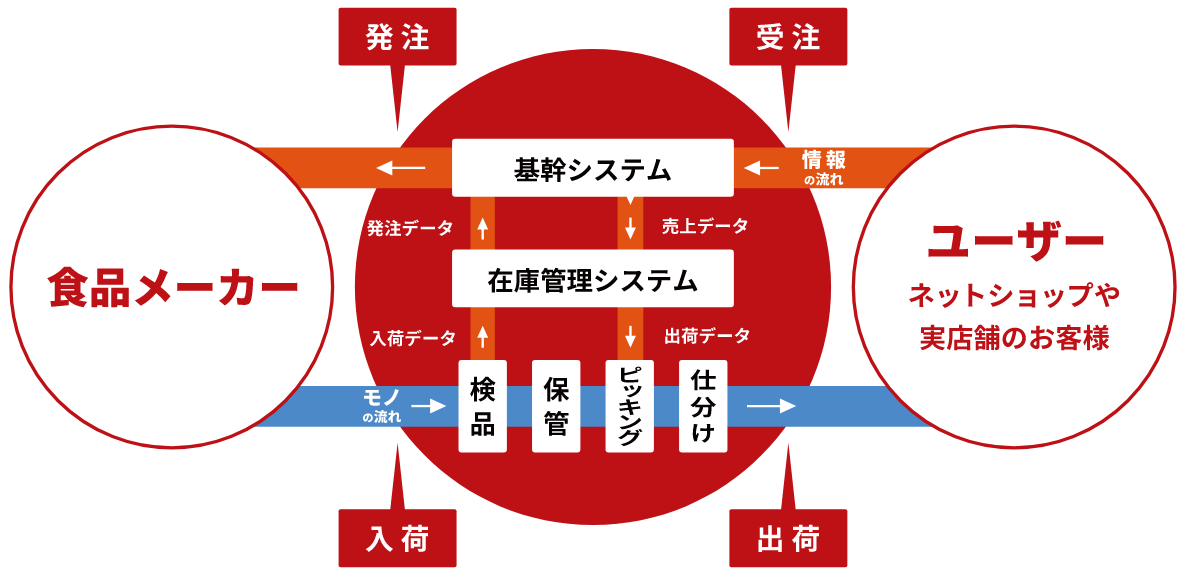 フルラインL.T.