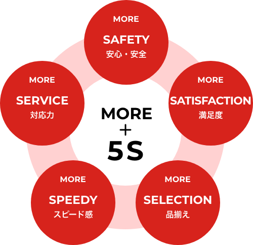 ODA_5つの方針